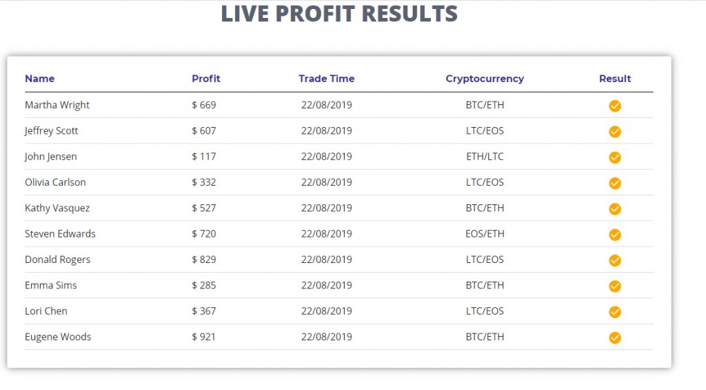 Bitcoin Circuit Reviews – Live Trading Results